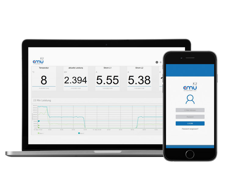 Joulio-Web Saas | Charts